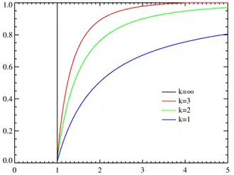 Image illustrative de l’article Loi de Pareto
