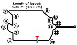 Tracé de la course