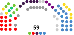 Image illustrative de l’article IXe législature du Parlement des îles Baléares