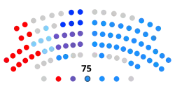 Diagramme.