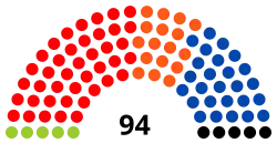 7e&nbsp;législature (2004-2009)