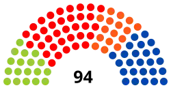 8e&nbsp;législature (2009-2014)