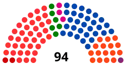 9e&nbsp;législature (2014-2019)