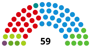Représentation en hémicycle sur un axe gauche-droite du résultat.