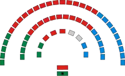 Image illustrative de l’article Membre du Senedd