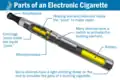 Les différentes parties d'une cigarette électronique de seconde génération.