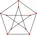 Le point de départ, le graphe de Petersen
