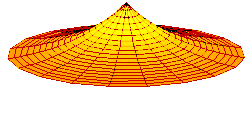 Orbitale 1s