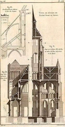 Coupe de l'Église Notre-Dame de Dijon