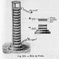 Pile électrique de Volta à empilement de disques de cuivre et de zinc séparés par des disques de feutre imbibés d’acide (1799).
