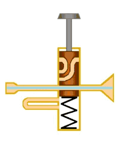 Principe du piston