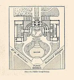 Plan du site