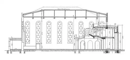 Coupe longitudinale