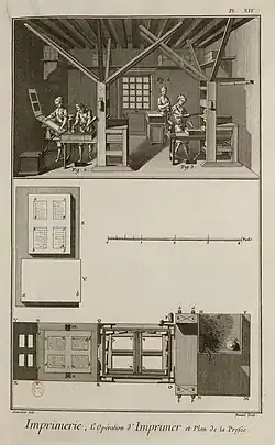 Plan de la presse