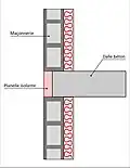 Planelle isolante