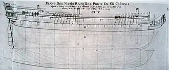 Plan du Rayo.