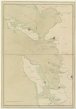 Plan de 1777,