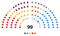 Image illustrative de l’article IXe législature du Parlement valencien