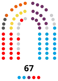 Image illustrative de l’article IXe législature des Cortes d'Aragon