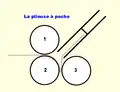 Principe de la plieuse à poche