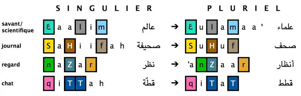 aucun