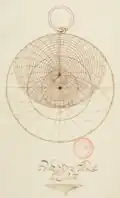 Table d'astrolabe.