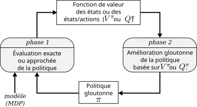 policy-iteration