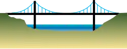 Pont suspendu