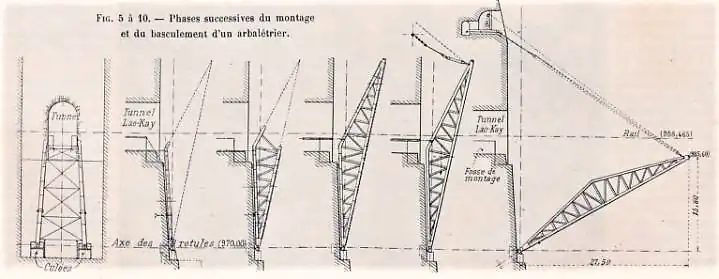 Montage et basculement d'un arbalétrier