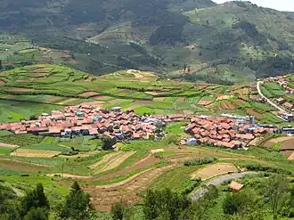 District de Dindigul