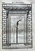 Plan de la porte, par Vignole.