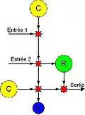 Une porte OU EXCLUSIF (XOR). On peut obtenir une porte ÉGAL en plaçant une porte NON juste après.