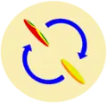 Priorité en thermique.