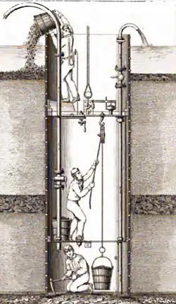 Procédé Triger