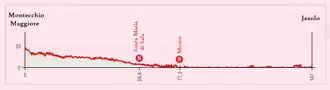 Image illustrative de l’article 13e étape du Tour d'Italie 2015