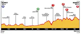 Image illustrative de l’article 13e étape du Tour de France 2015