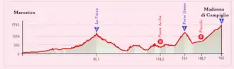 Image illustrative de l’article 15e étape du Tour d'Italie 2015