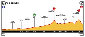 Image illustrative de l’article 16e étape du Tour de France 2015