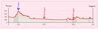 Image illustrative de l’article 17e étape du Tour d'Italie 2015