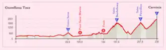 Image illustrative de l’article 19e étape du Tour d'Italie 2015