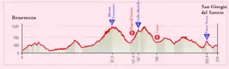 Image illustrative de l’article 9e étape du Tour d'Italie 2015