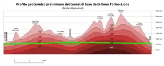 Image illustrative de l’article Tunnel de base du Mont-d'Ambin