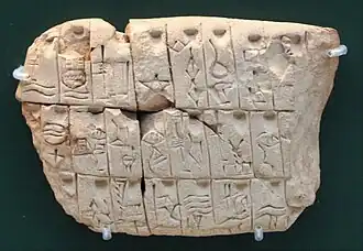 Liste de noms de lieux, écriture « proto-cunéiforme », Djemdet-Nasr, v. 3000-2900 av. J.-C. British Museum.