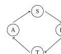 Première boucle