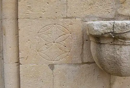 Cadran canonial.