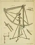Quart de cercle mobile.