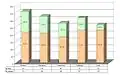 Répartition par sexe des collégiens et lycéens.
