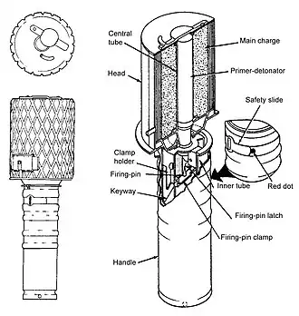 Image illustrative de l'article Grenade RGD-33
