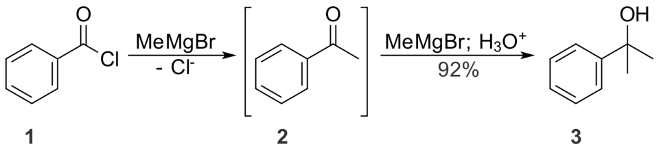 Réaction entre le chlorure de benzoyle et le bromure de méthylmagnésium en excès formant un alcool tertiaire via un intermédiaire cétone, qui ne peut être isolé.