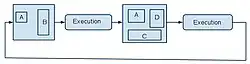 Exemple de re-configuration partiel du FPGA